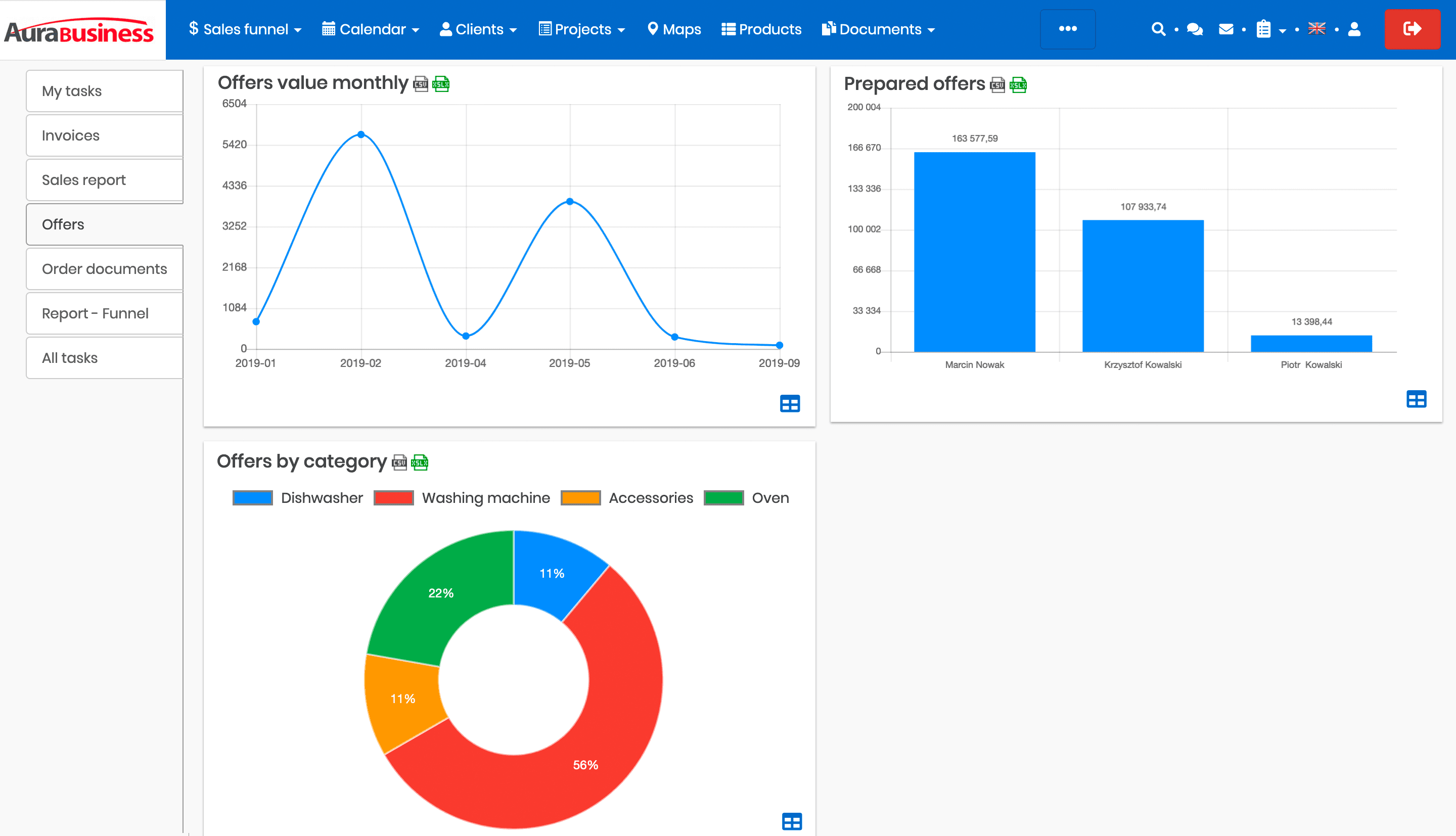 Automatic reports in the CRM system