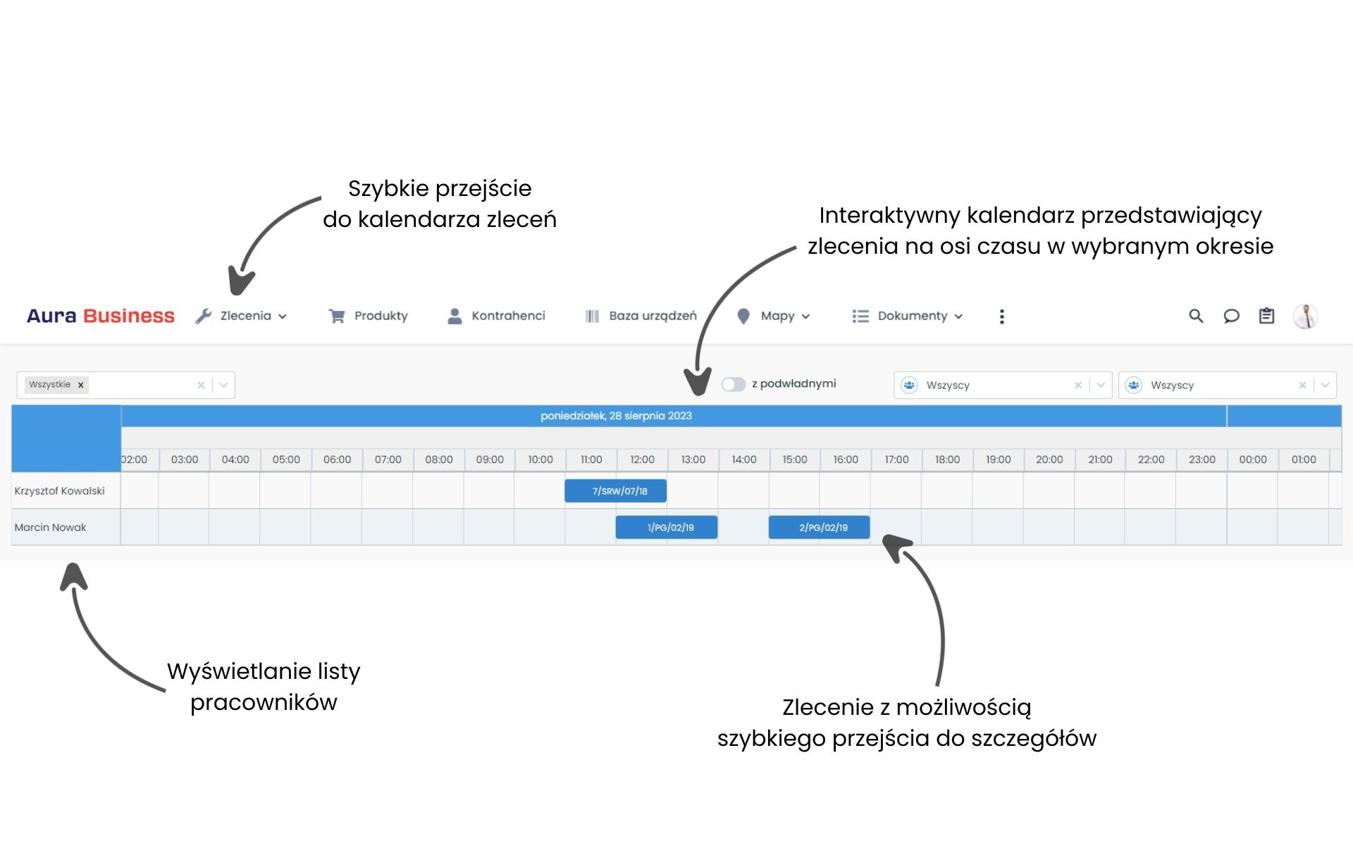 Service order schedule