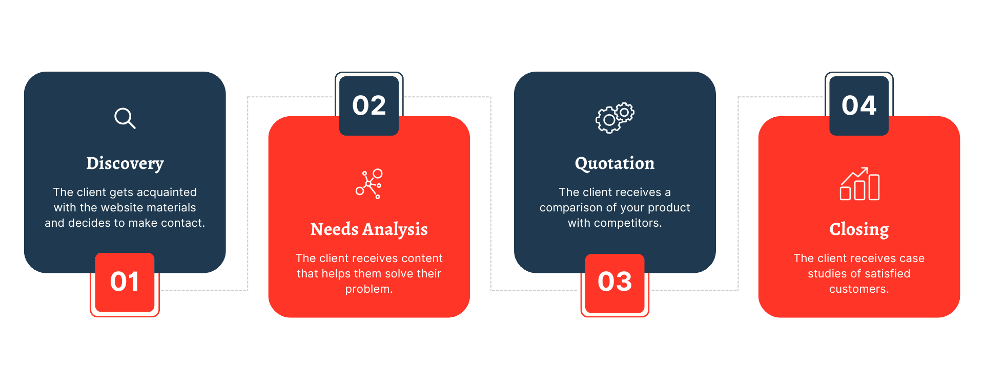 Creating automation rules in the CRM system