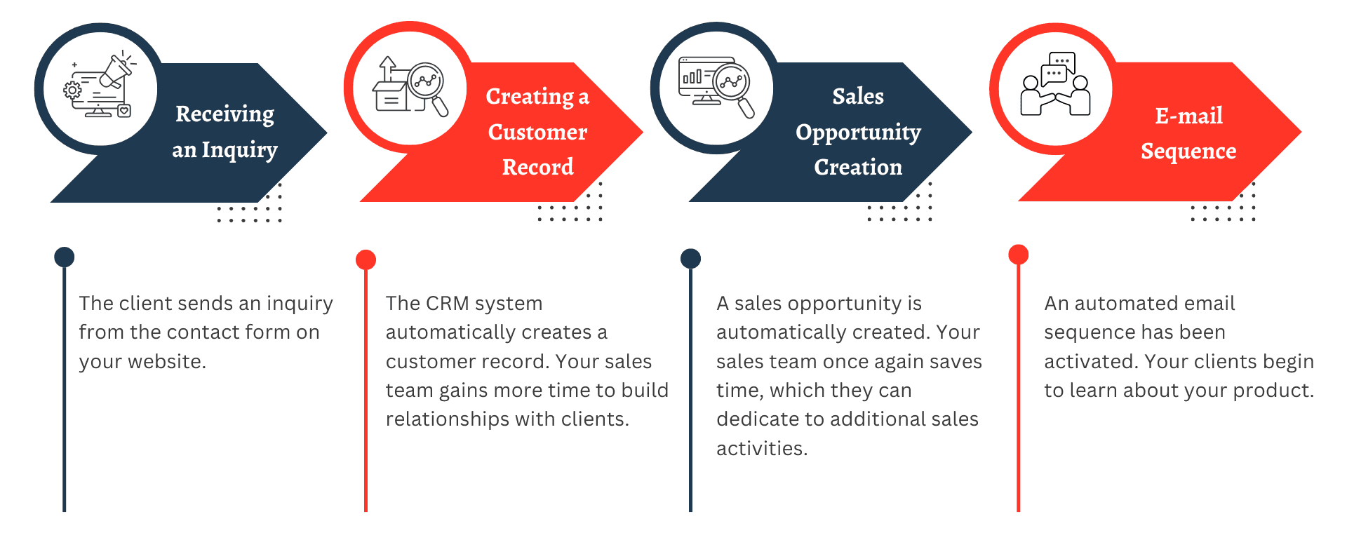 Rule creator in the CRM system