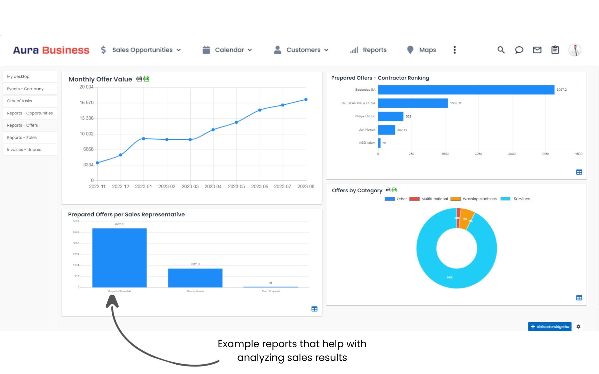 Automatic reports on the dashboard