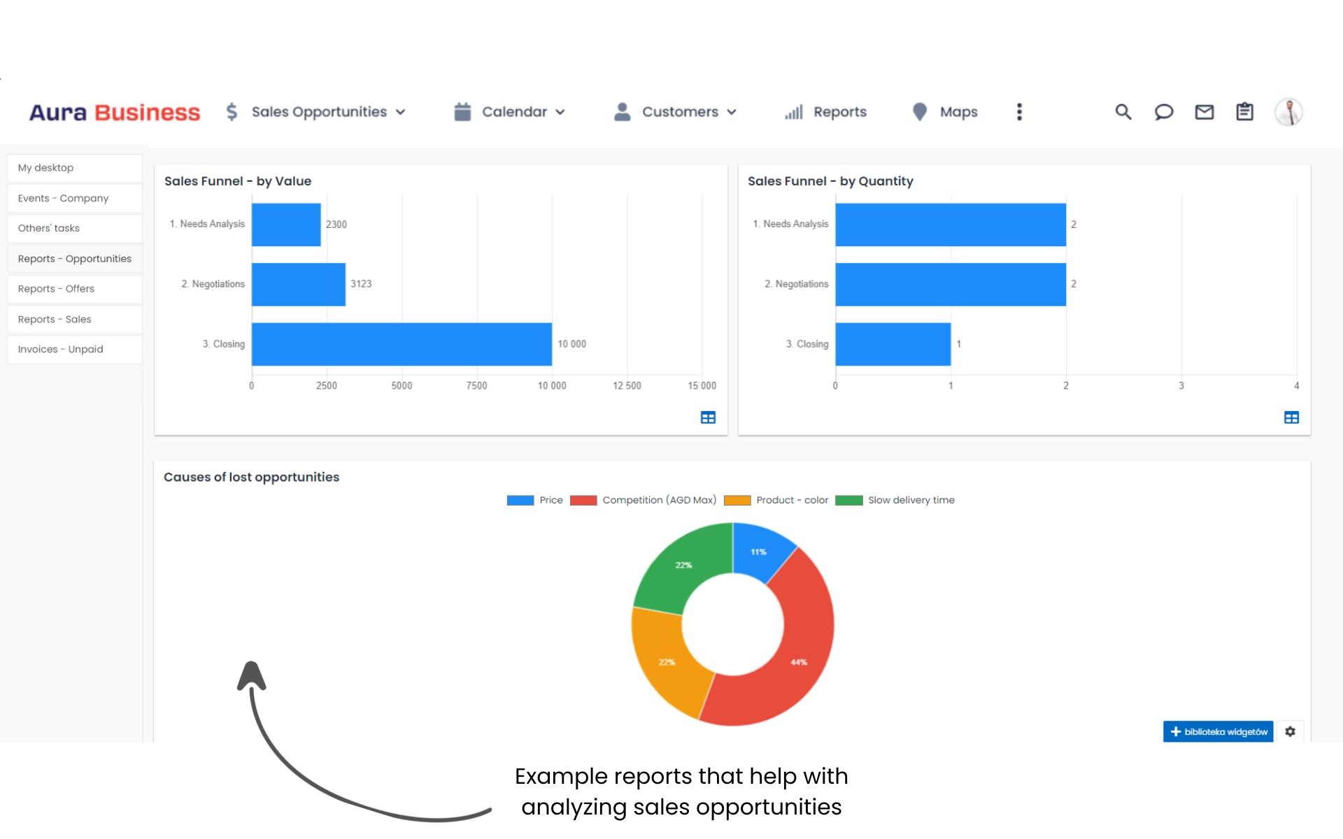Manager's dashboard in CRM software
