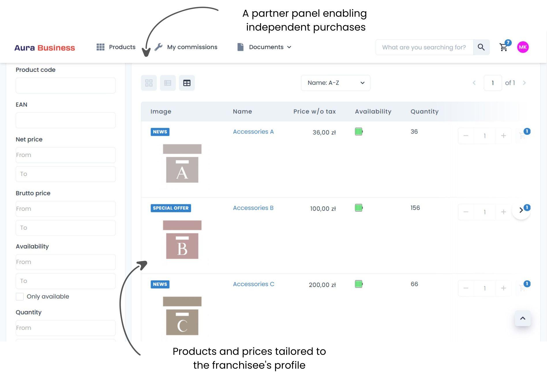 Franchise collaboration - partner self-service.