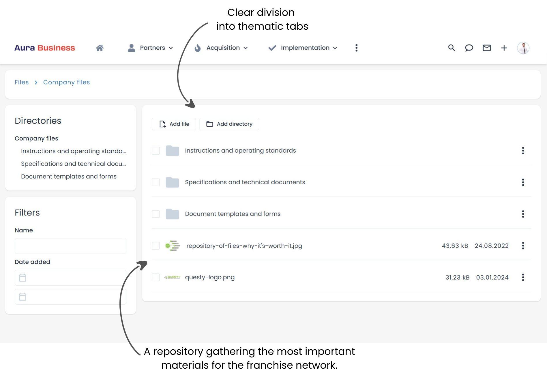 Franchise collaboration - materials.