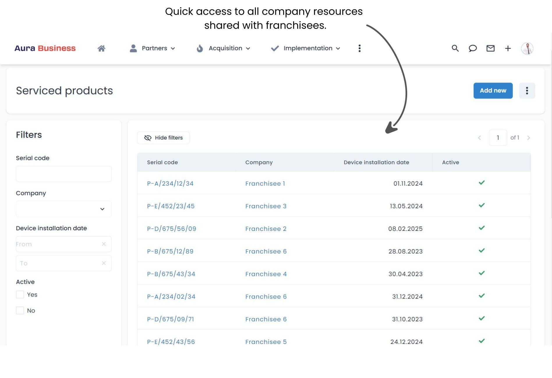 Franchise collaboration - shared resources.