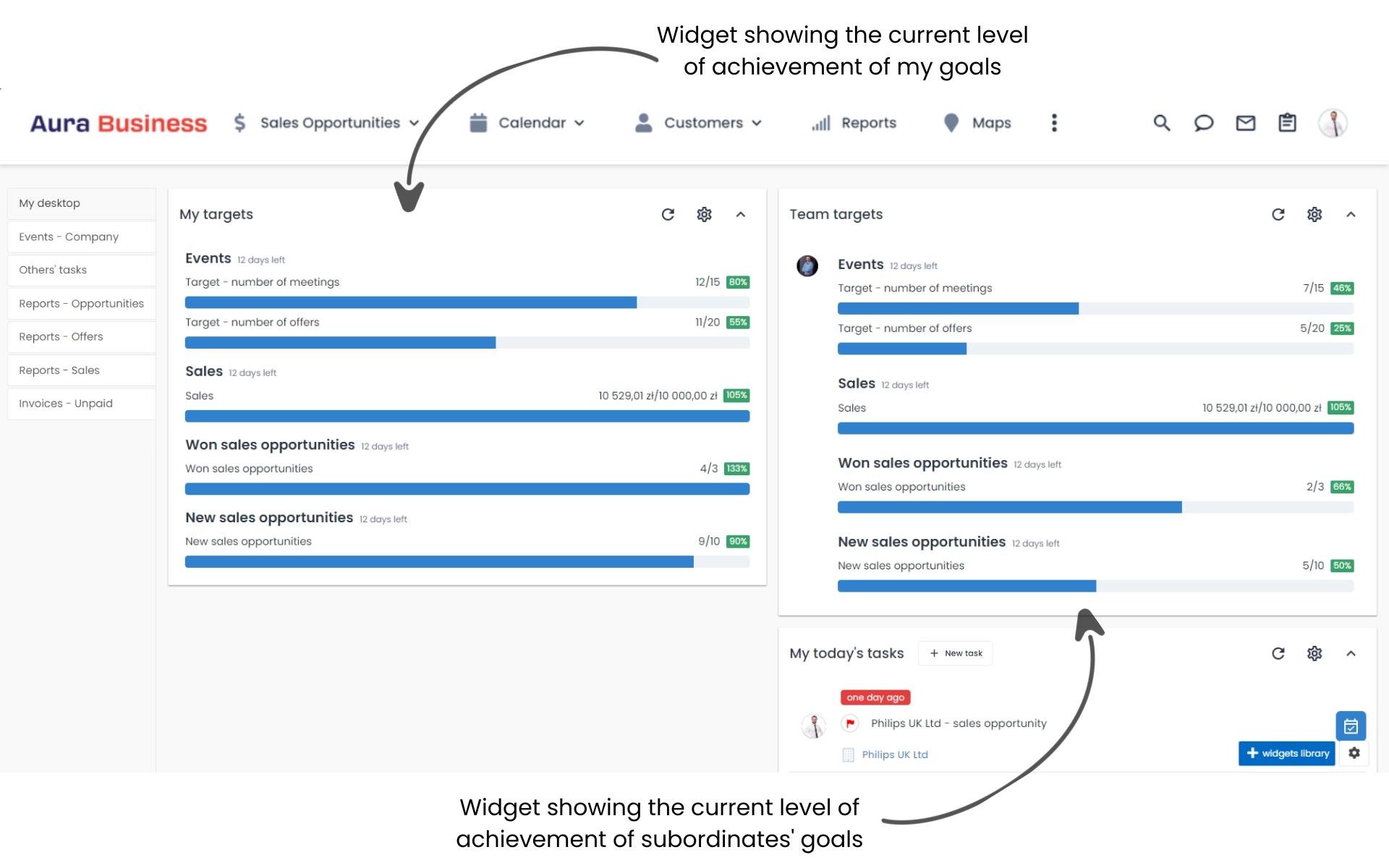 CRM dashboard and widgets with goals