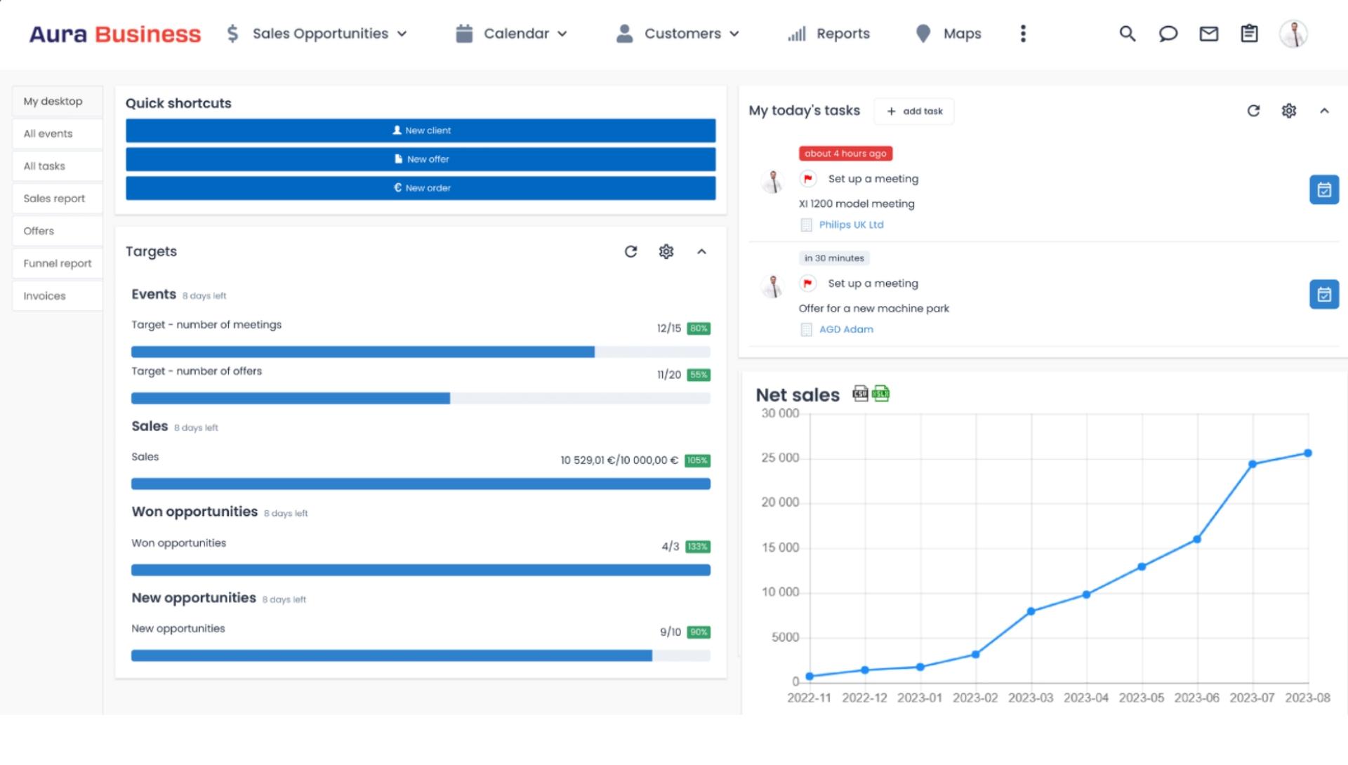 CRM for the Residential Developers Industry