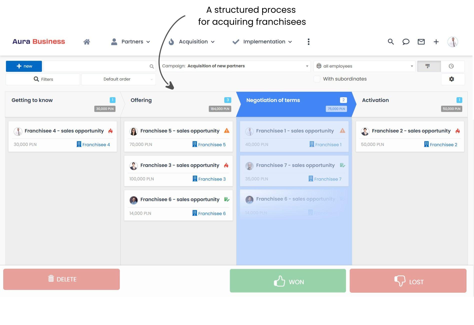 CRM for the franchise network owner.