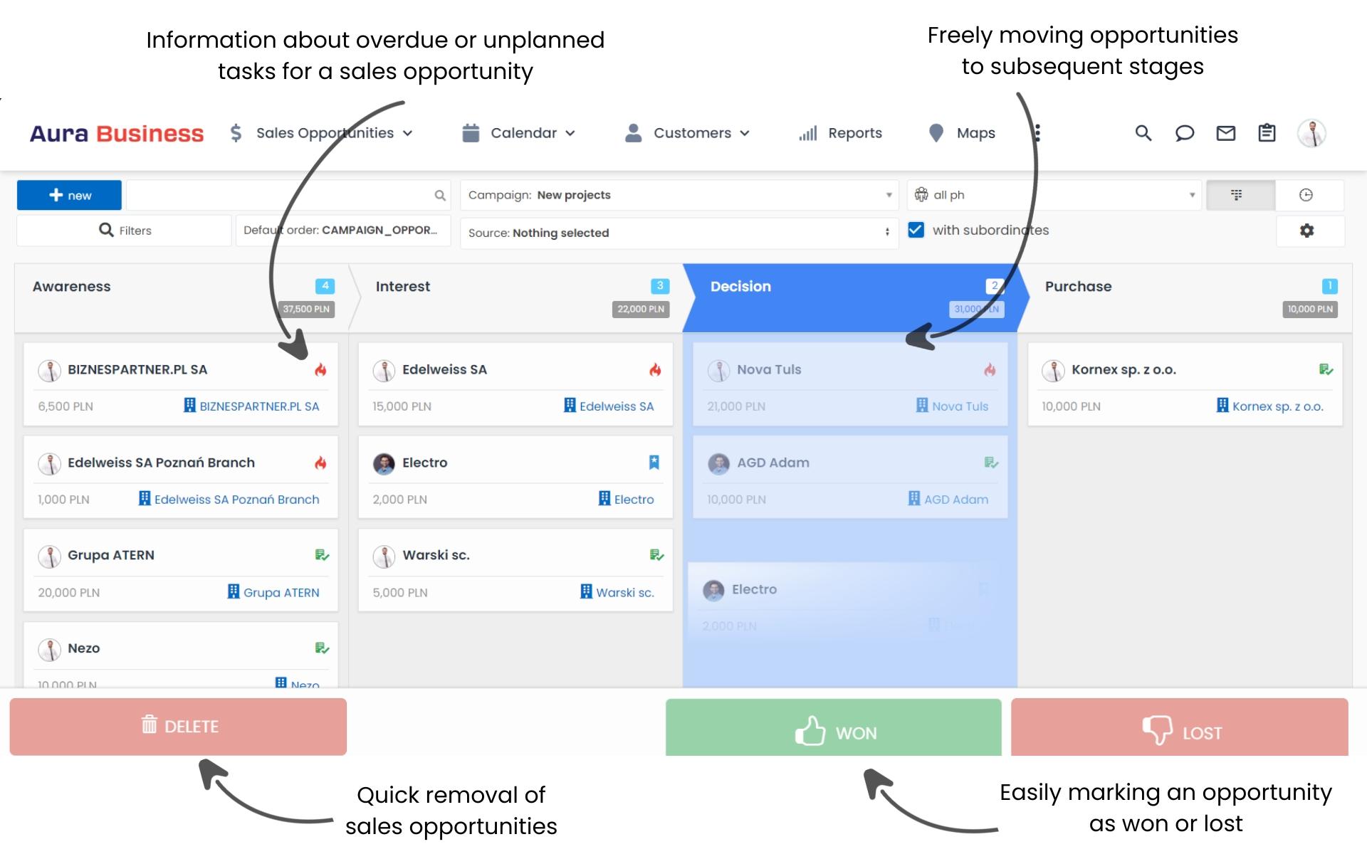 Sales opportunities management in the CRM system